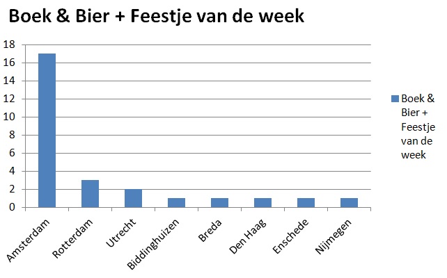 Amsterdams feestje van de week