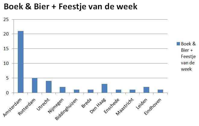 feestjevandeweek28juni