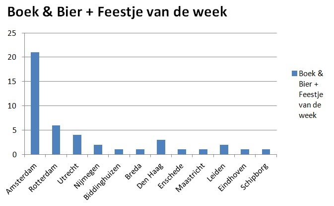 feestje van de week 12 juli 2014