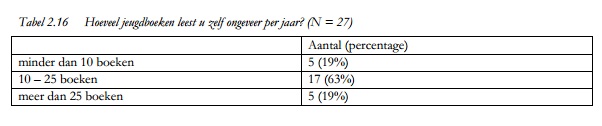 jeugdboeken pabo docenten