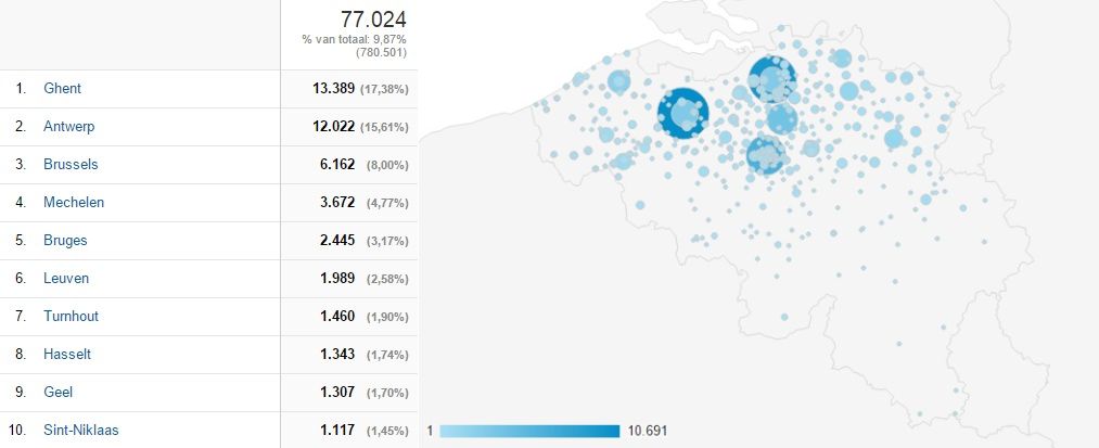 bezoekers belgië