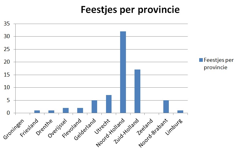 feestje per provincie 21 januari