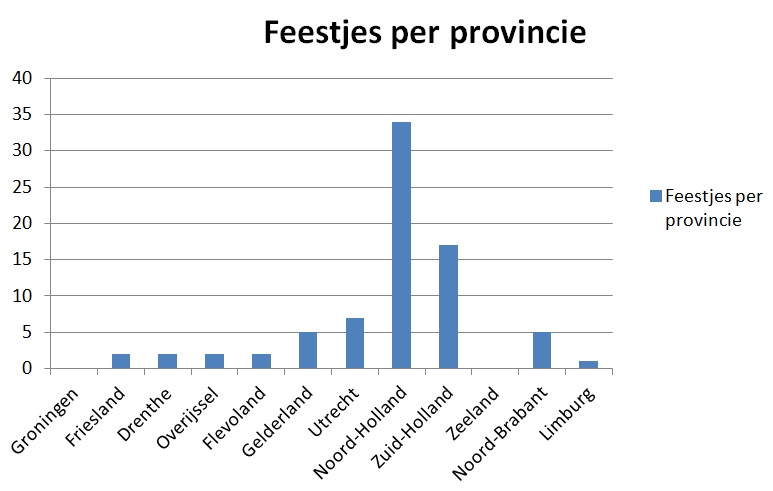 feestje per provincie 21 maart