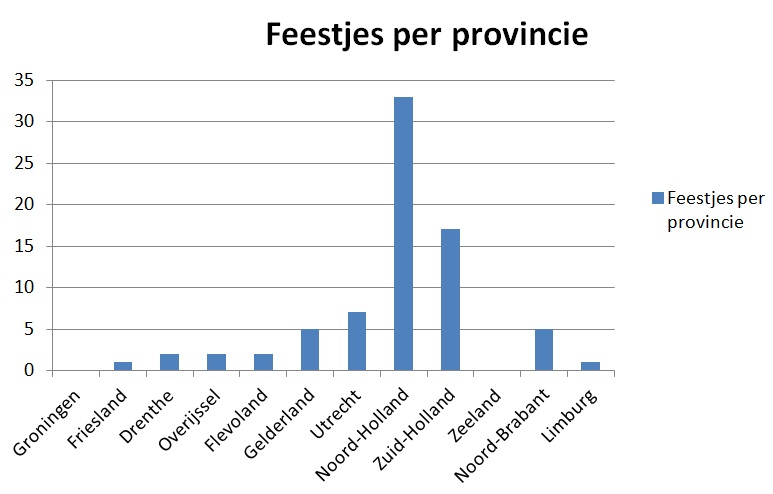 feestje per provincie 7 maart